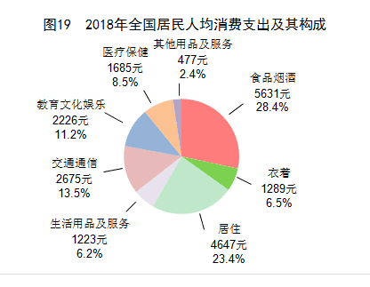 数据来源:国家统计局